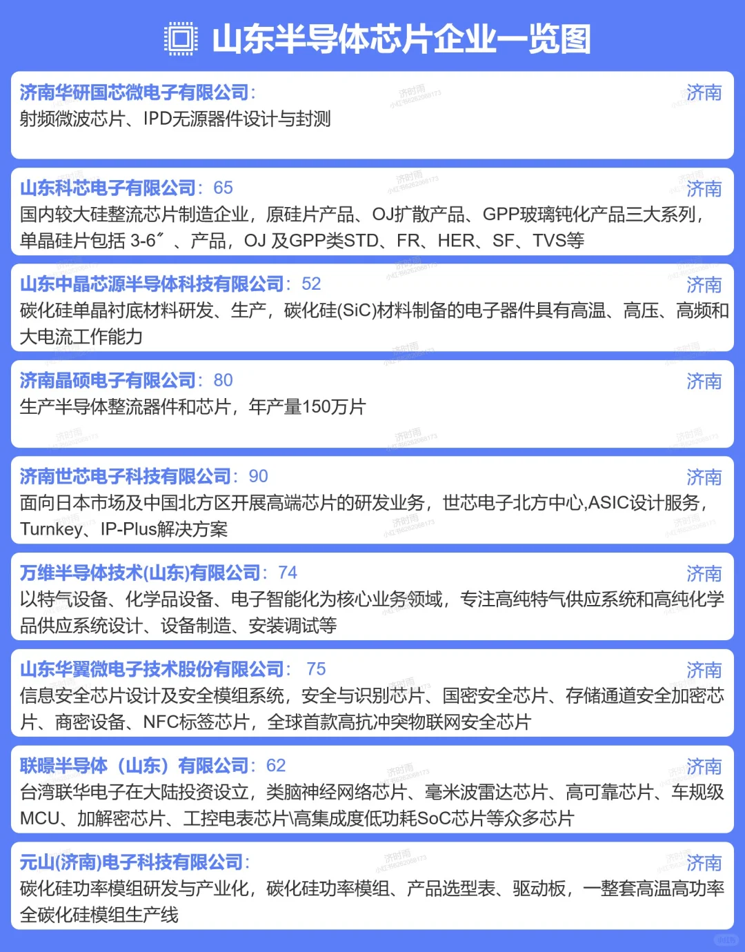 山东半导体芯片企业150+