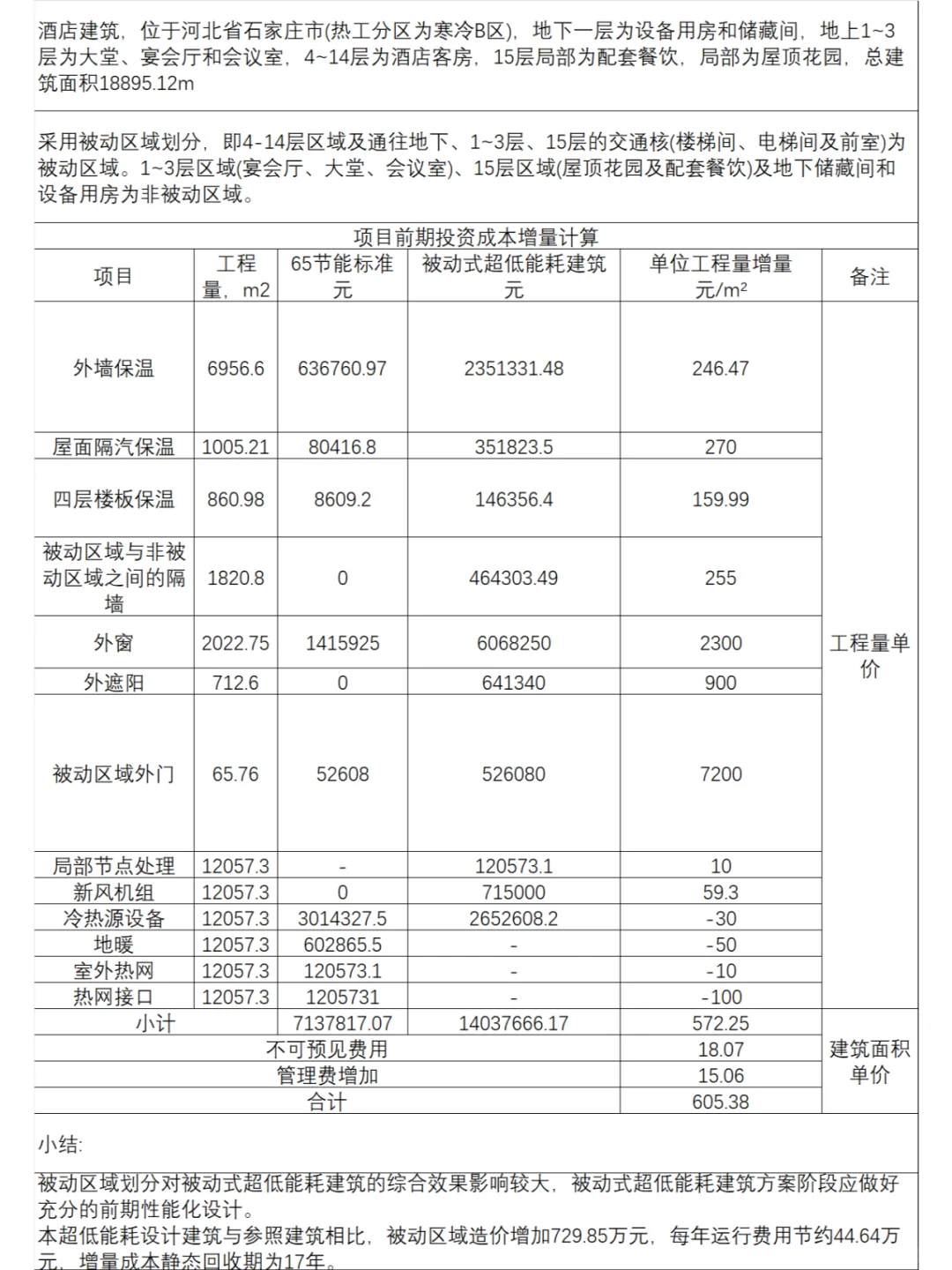 超低能耗建筑土建成本增量趋势及比较