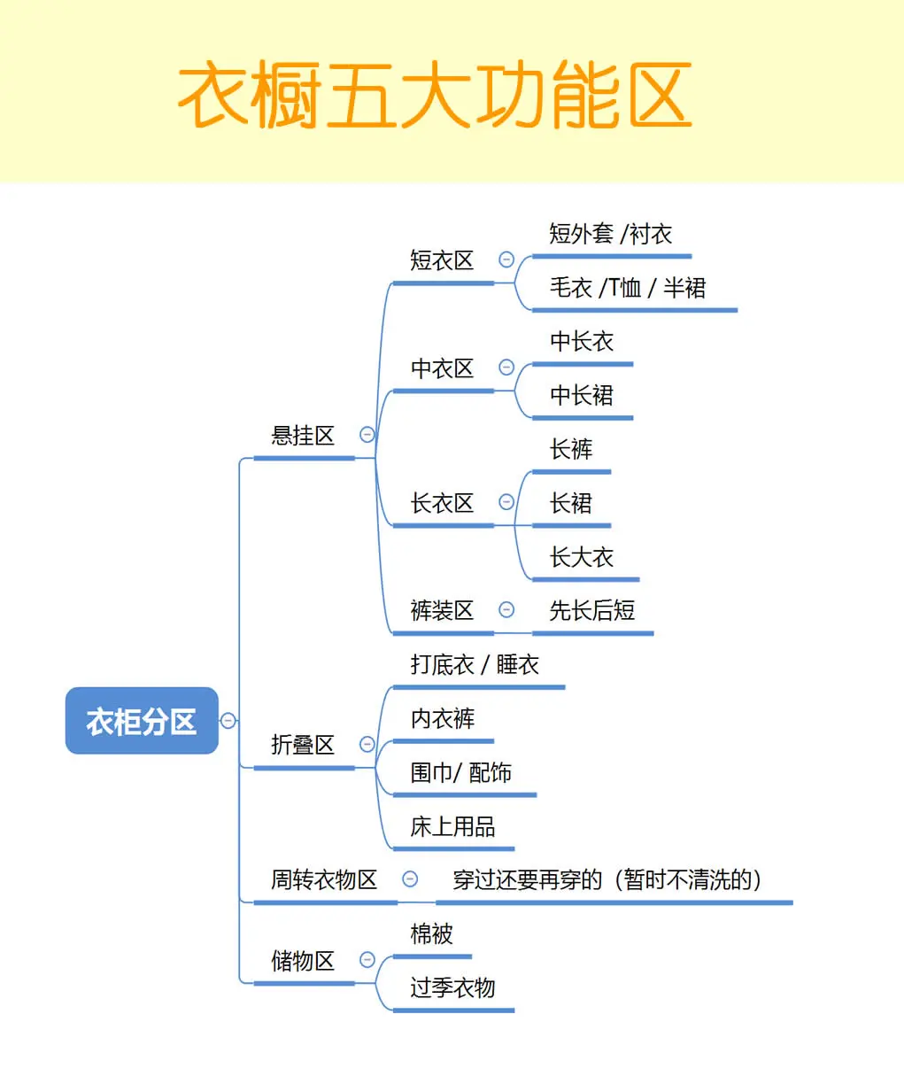 整理收纳师入户衣橱整理的底层逻辑