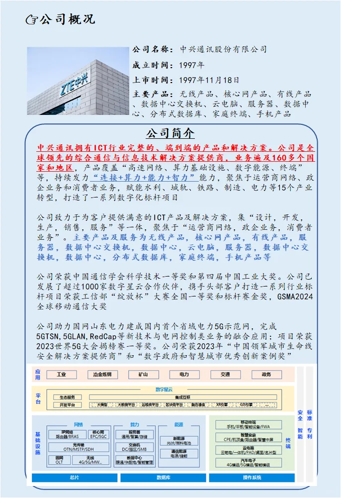 每天了解一个A股公司:NO.33 中兴通讯