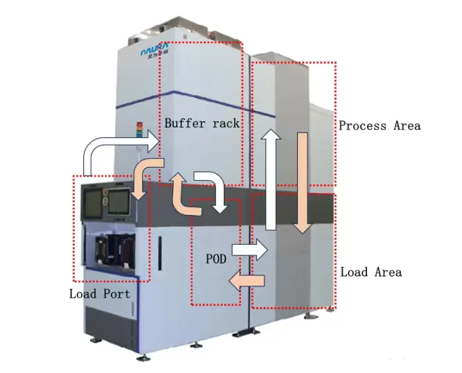 半导体炉管真空系统:故障排查+保养全攻略