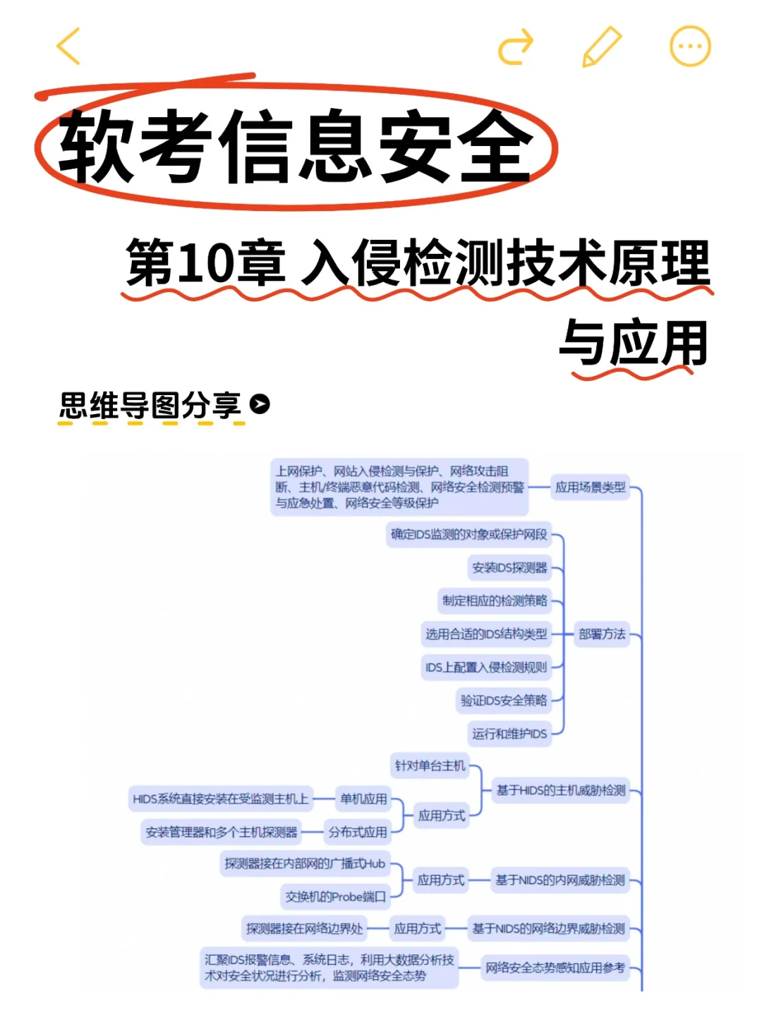 软考信息安全备考突破10天?