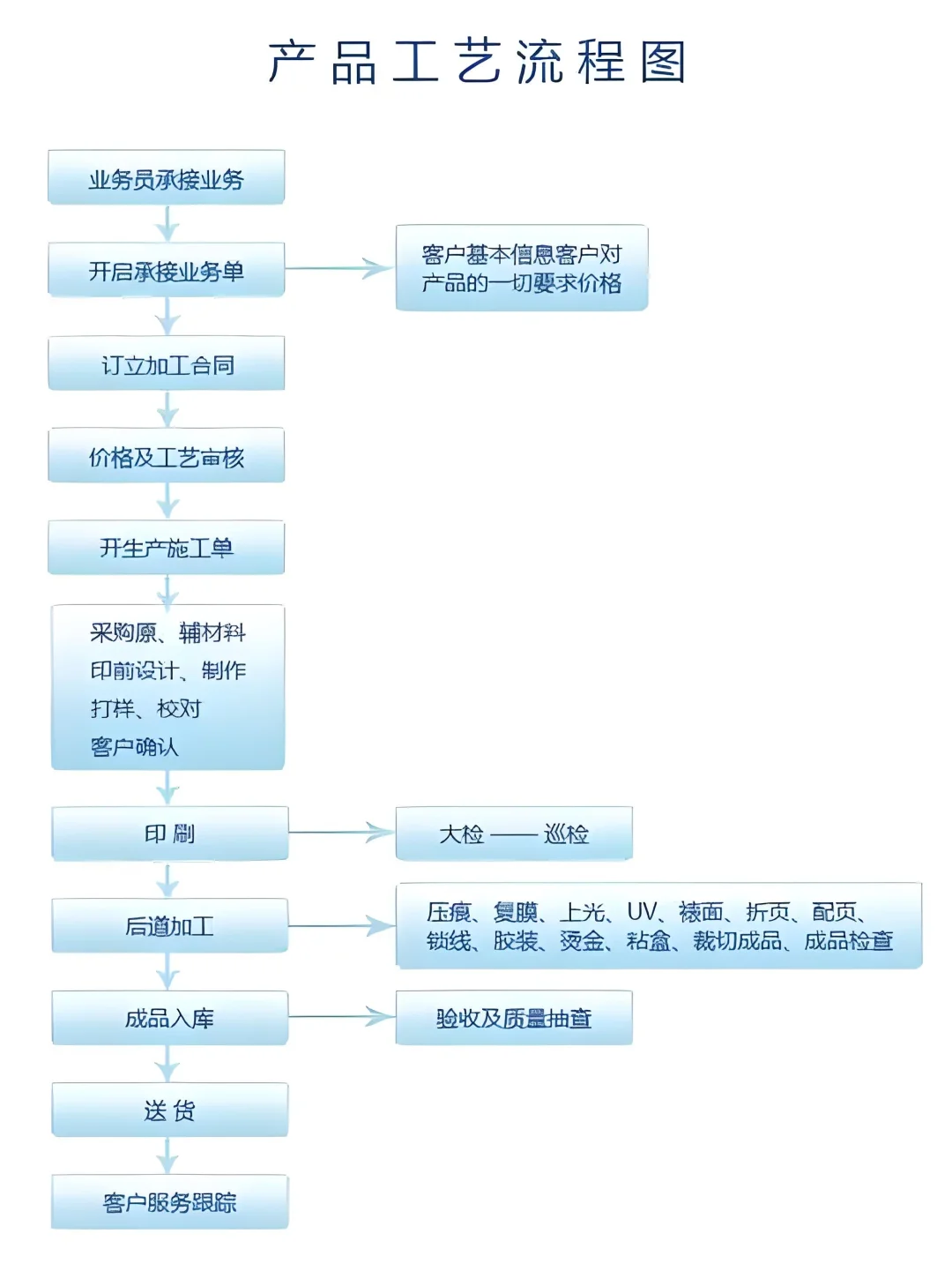 印刷厂工艺大起底！从文件到芯片，原来印刷
