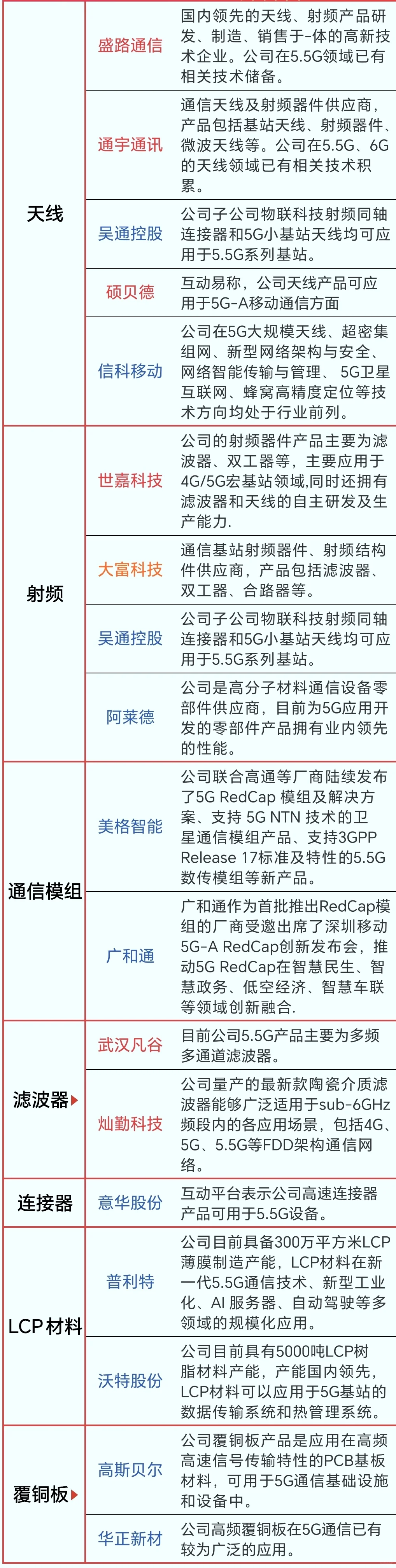 通信设备概念相关信息