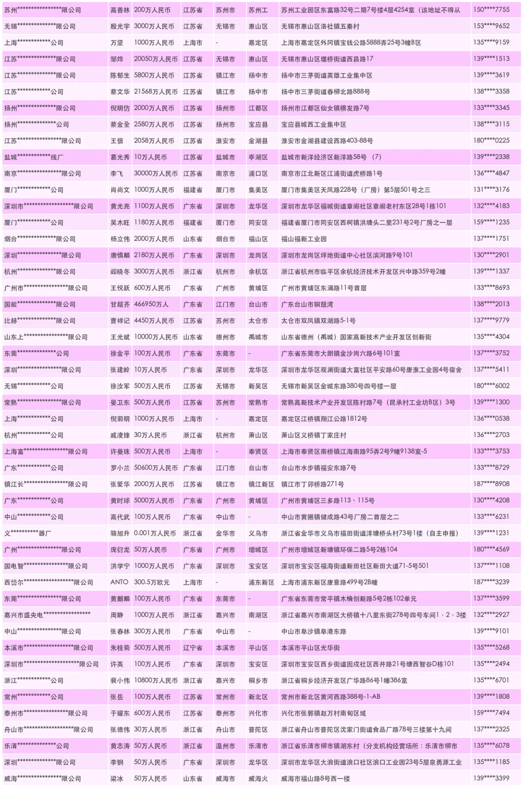 电气电气电气电气设备工厂厂家企业名录汇总