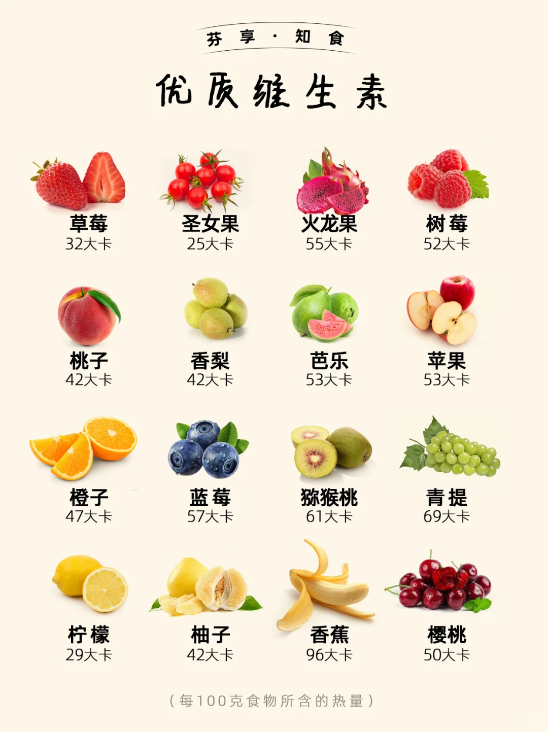 ?减脂公式：碳水、蛋白质、膳食纤维、维生素