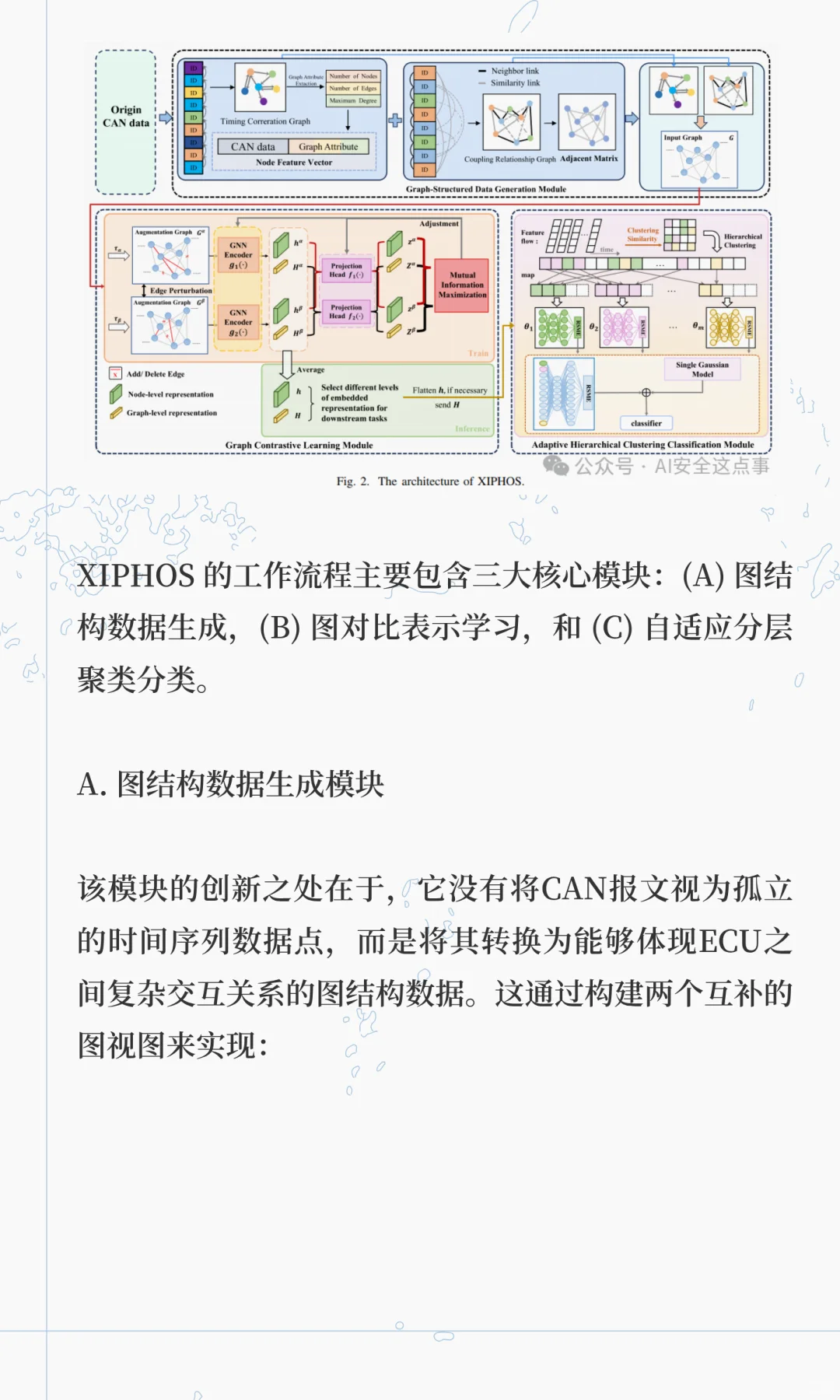 无监督图对比学习的自适应车载网络入侵检测
