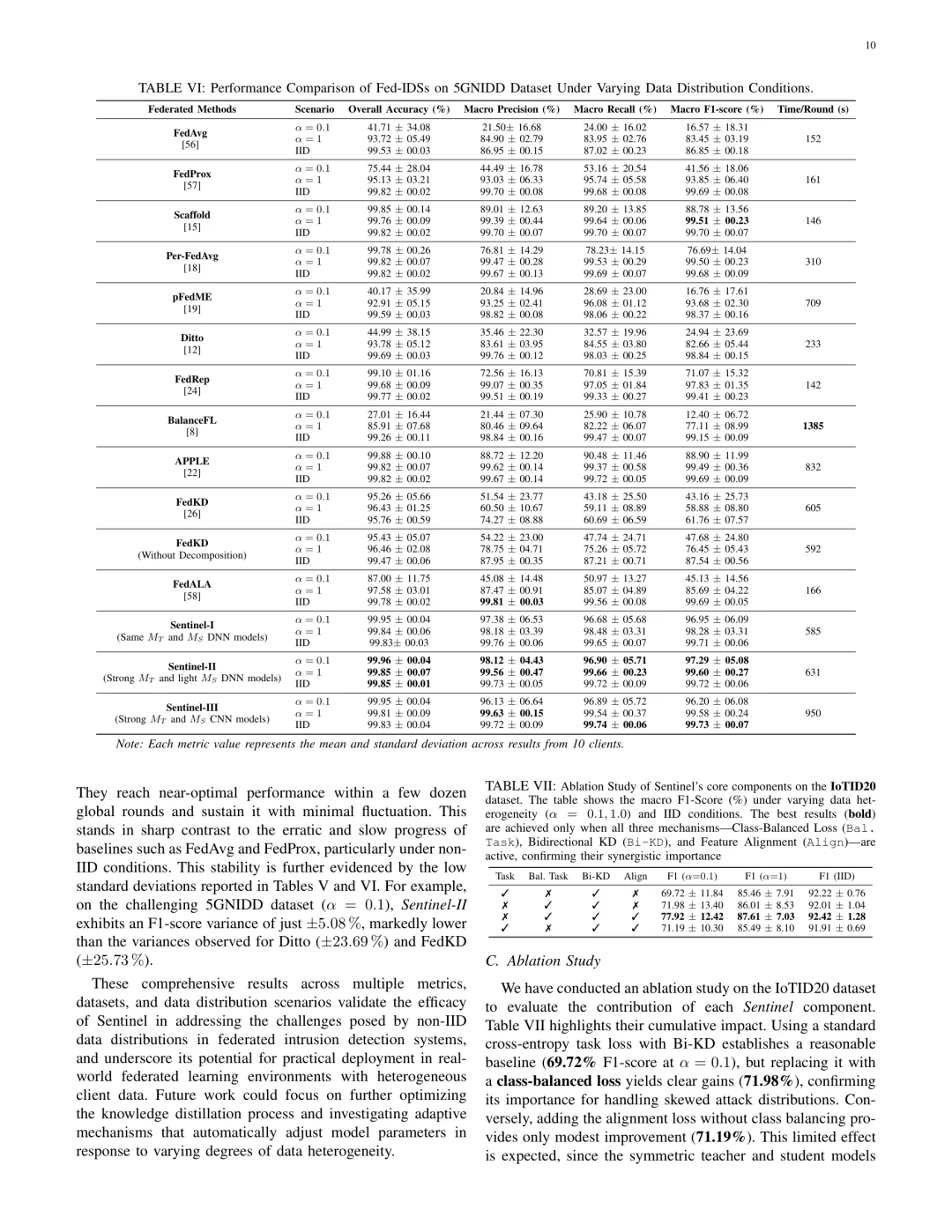 动态知识蒸馏提升入侵检测性能