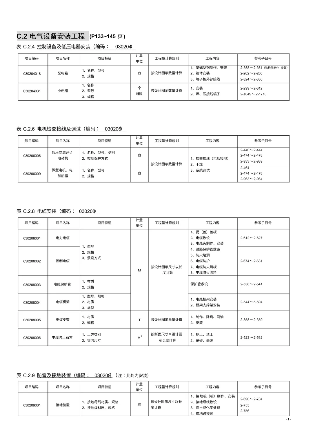 造价必看｜安装工程电气工程量怎么算？