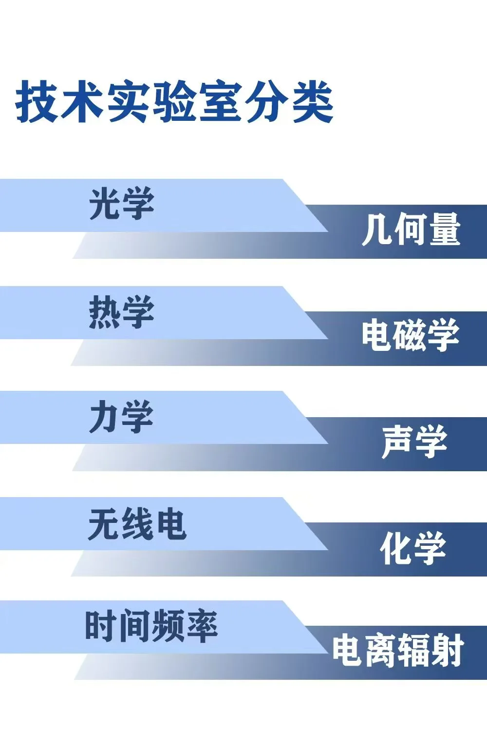 仪器计量校准检测