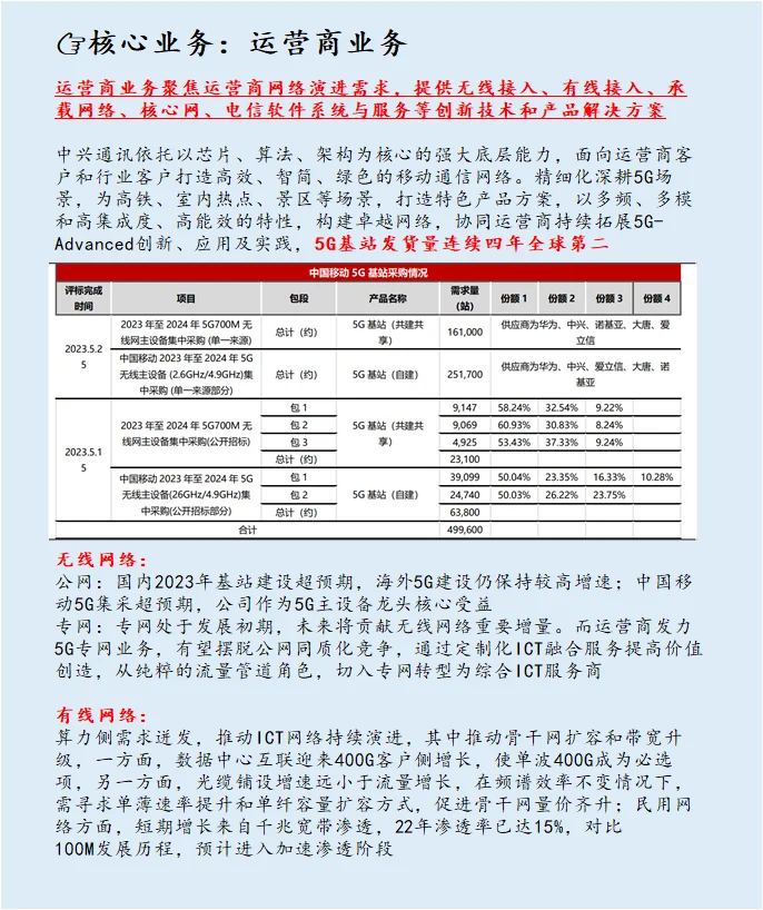 每天了解一个A股公司:NO.33 中兴通讯