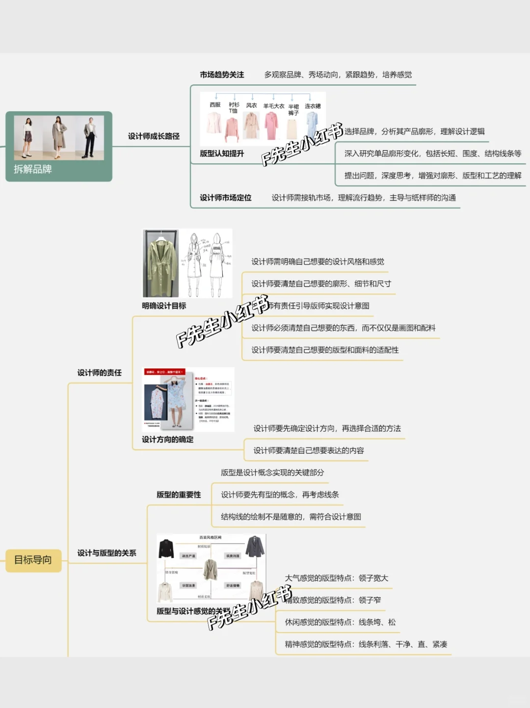 总监教你把握版型的5个关键点?