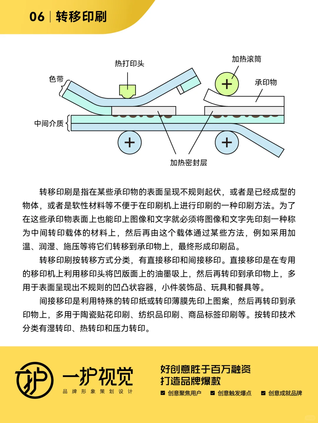 七种常见的印刷方式