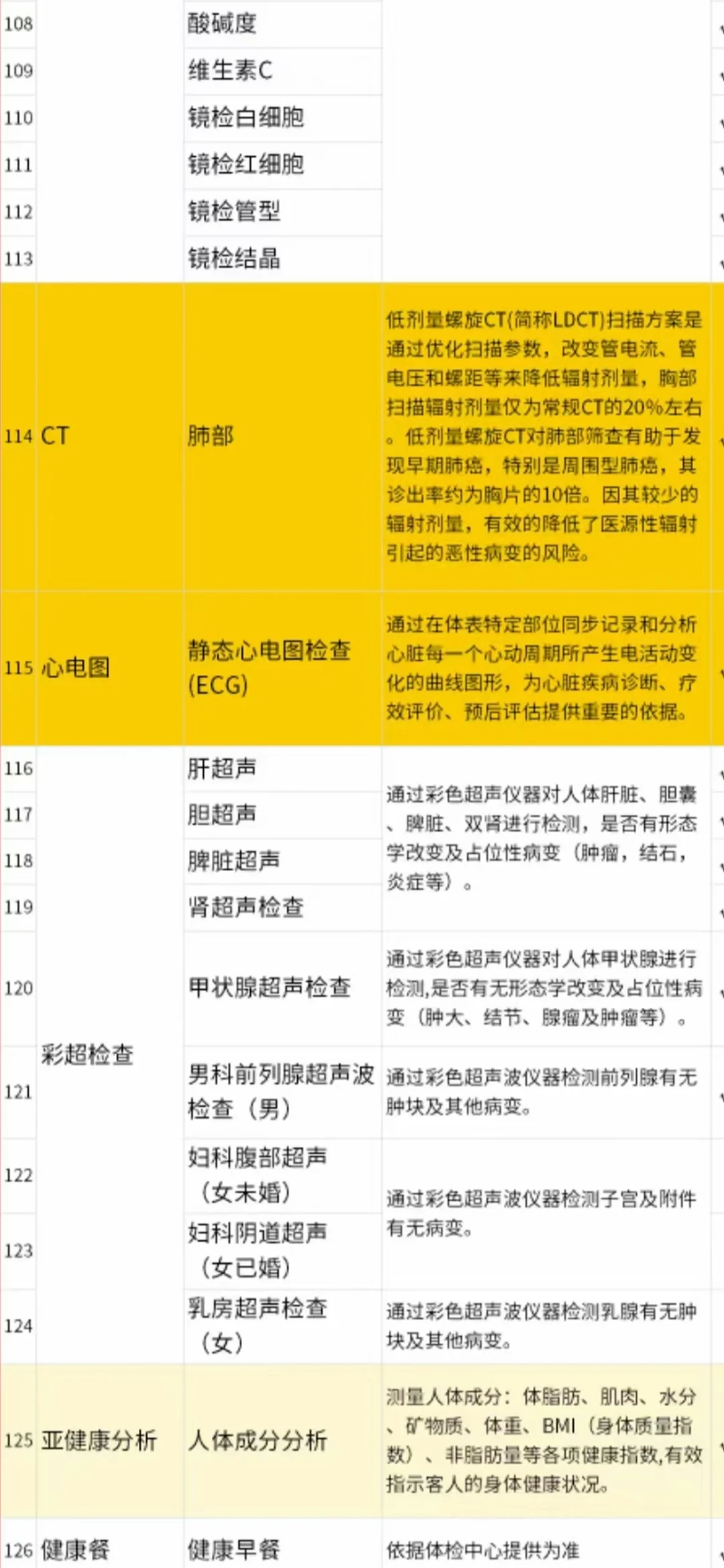 15年体检经验告诉你体检套餐这样选才划算！