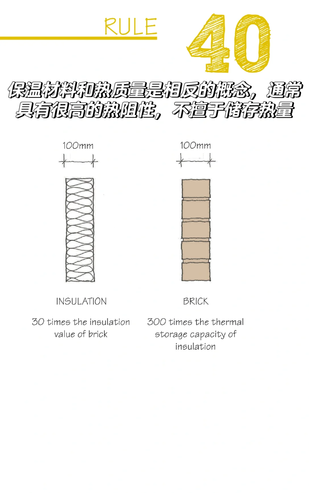 101个低能耗建筑的原则
