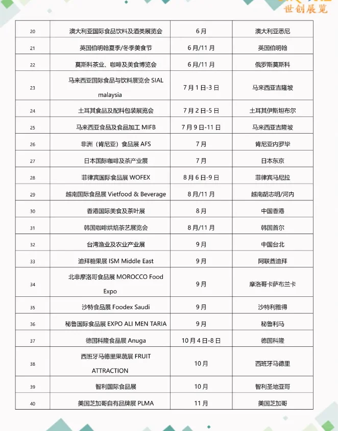 预告2025年国际食品饮料展览会火热招商中