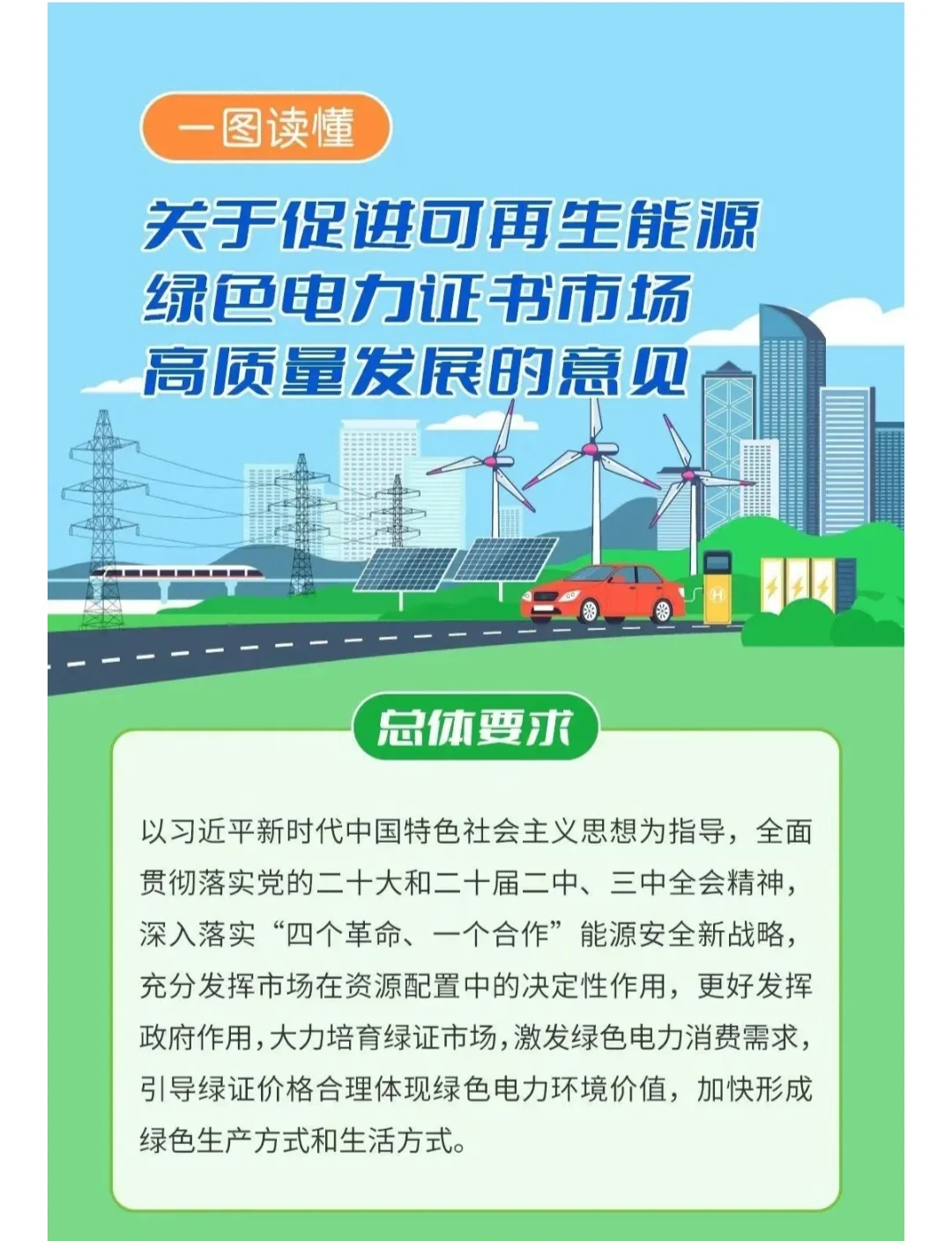 一图读懂丨促进可再生能源绿色电力证书发展