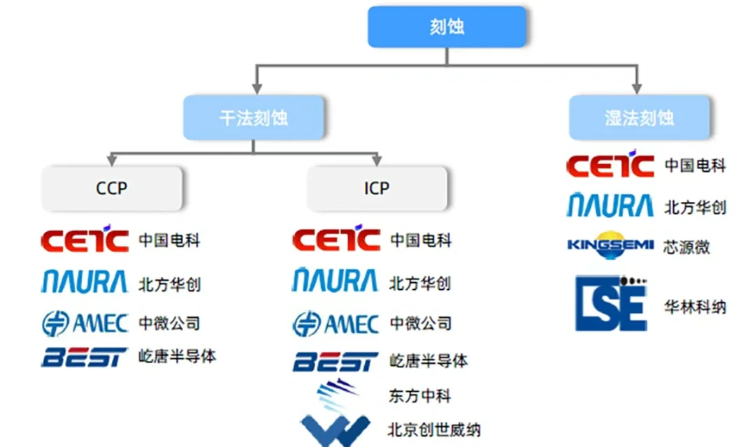 半导体-刻蚀 2.0
