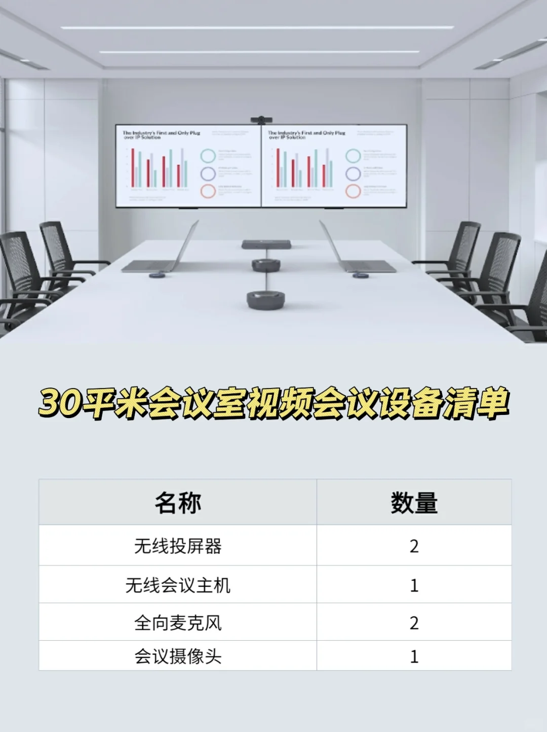 30平米会议室高清视频会议设备清单✔️