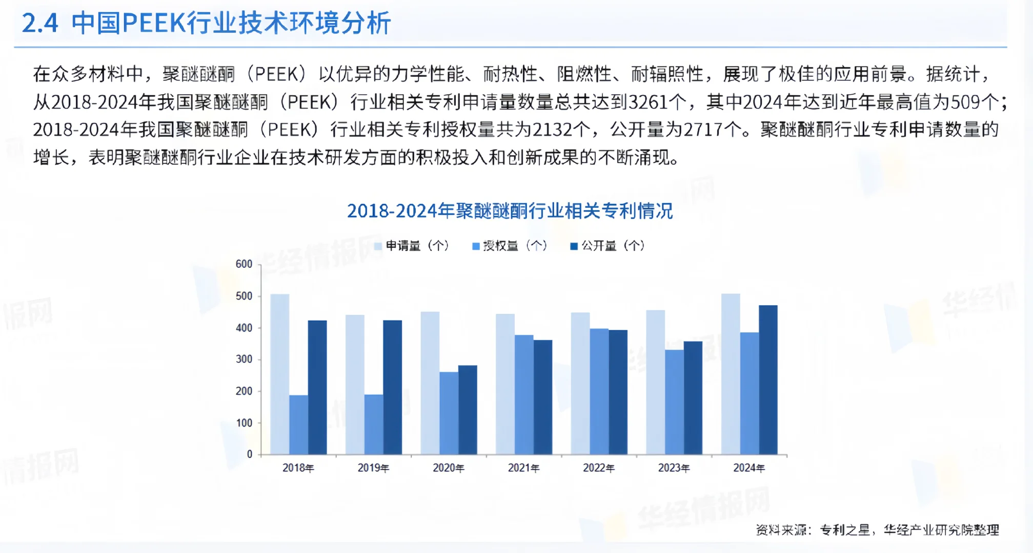 ?创业者必看！PEEK 赛道 3 个赚钱机会！