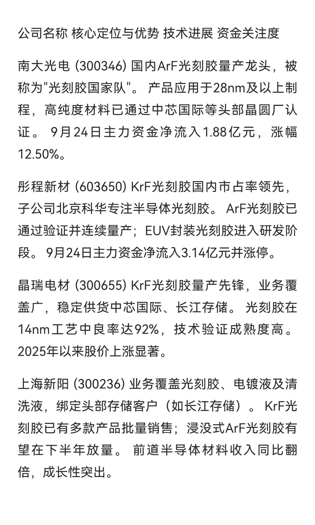 “芯”希望！光刻胶国产替代加速，龙头股正