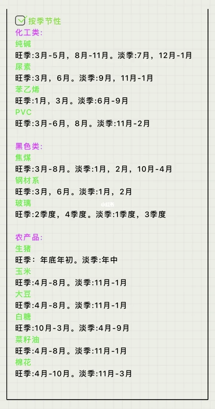 期货新手必看｜三招教你选对交易品种 少走弯