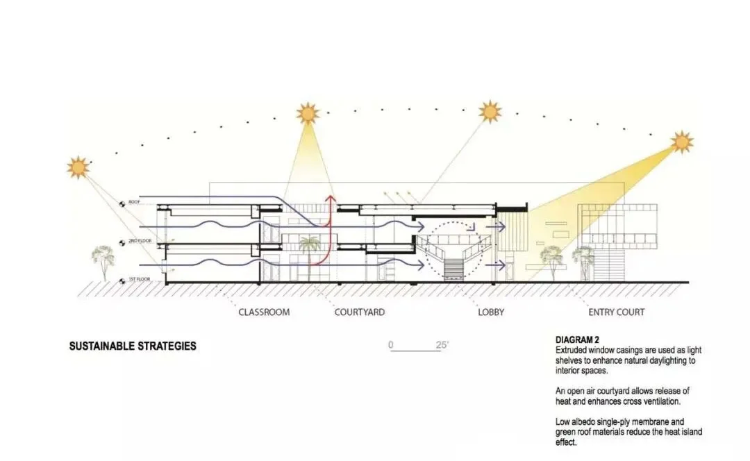 建筑节能分析图3