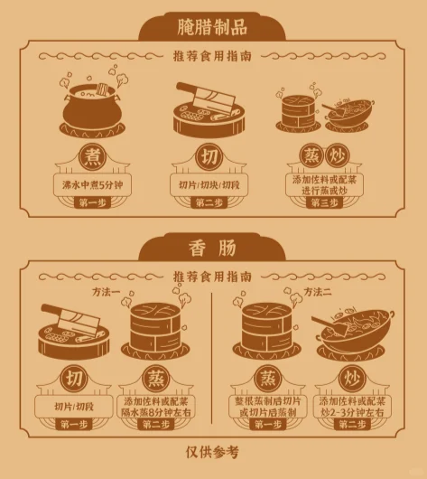 你吃腊肉的方式，真的吃对了吗？