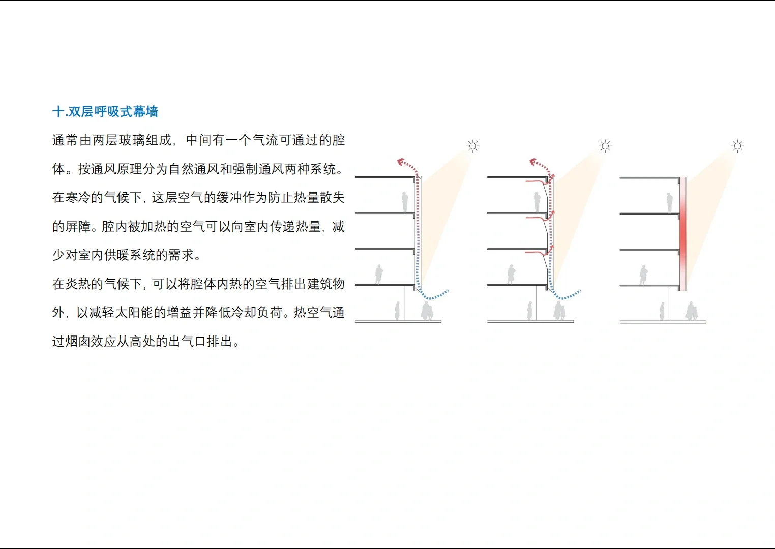 绿色建筑节能｜玻璃篇