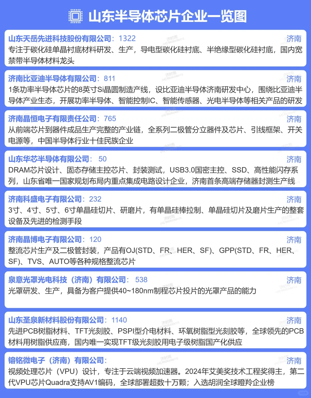 山东半导体芯片企业150+