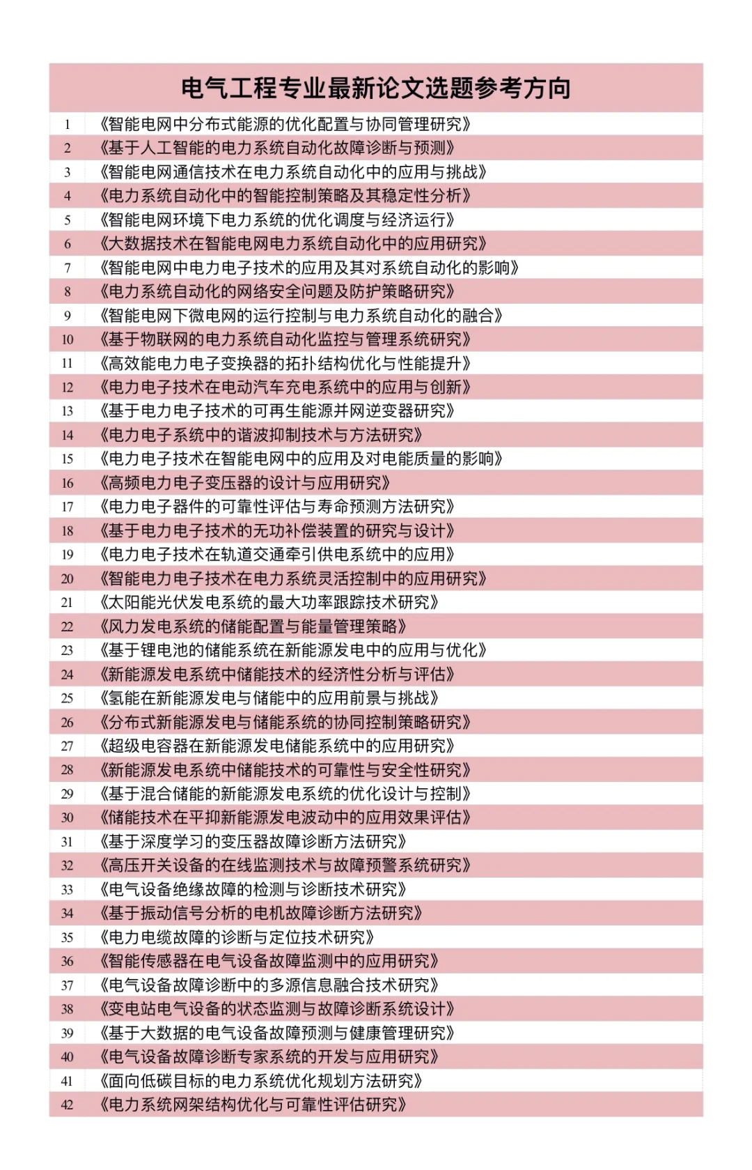 真心想让电气工程专业的宝子们刷到?求求啦