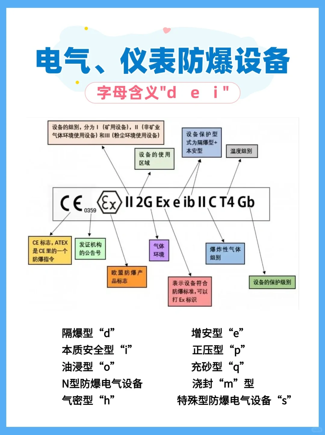 化工自动化仪表防爆小课堂~第一课