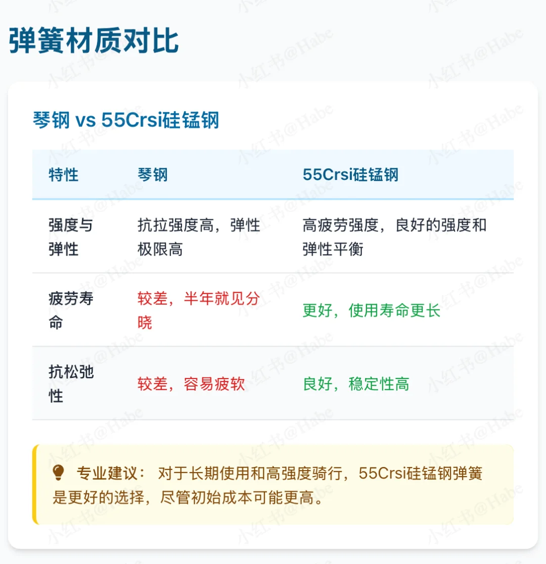 电鸡原装前减震弹簧和减震油的选择②