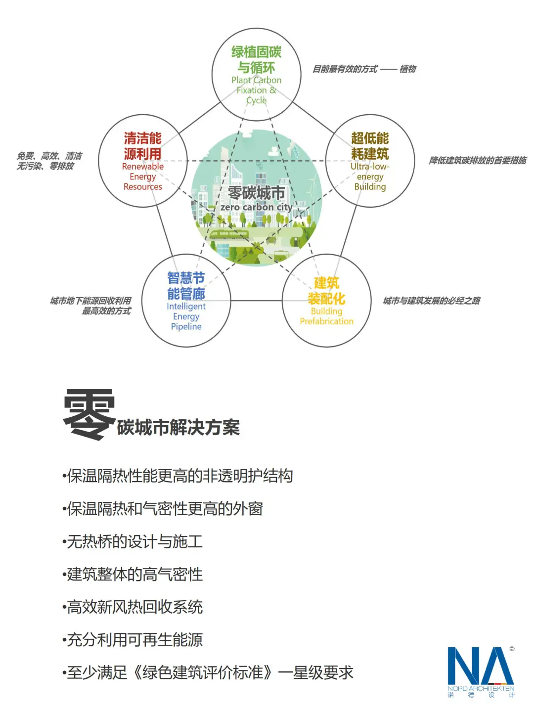 雄安未来零碳馆：绿色建筑的未来样本