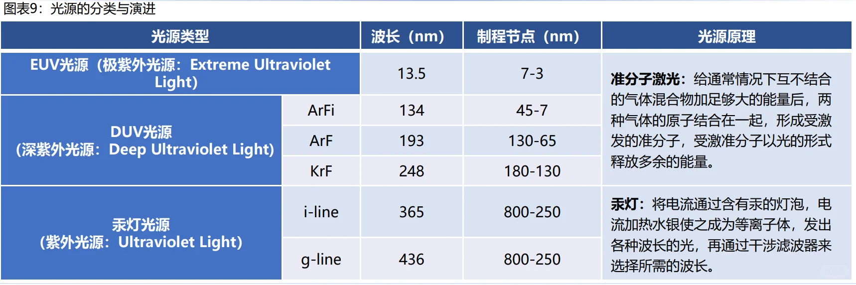 ?半导体核心设备｜光刻机全链路解析