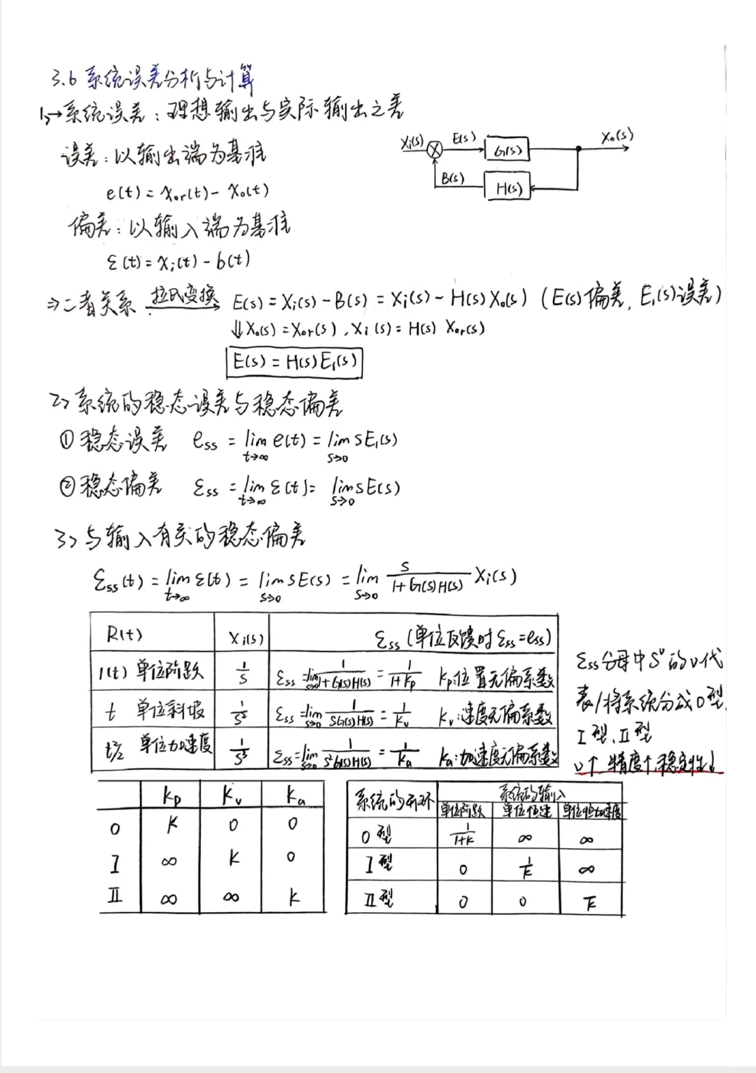 机械工程控制 第三章系统的时间响应分析