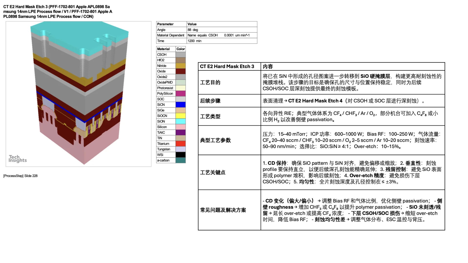 14nm Finfet process flow CON CT E2