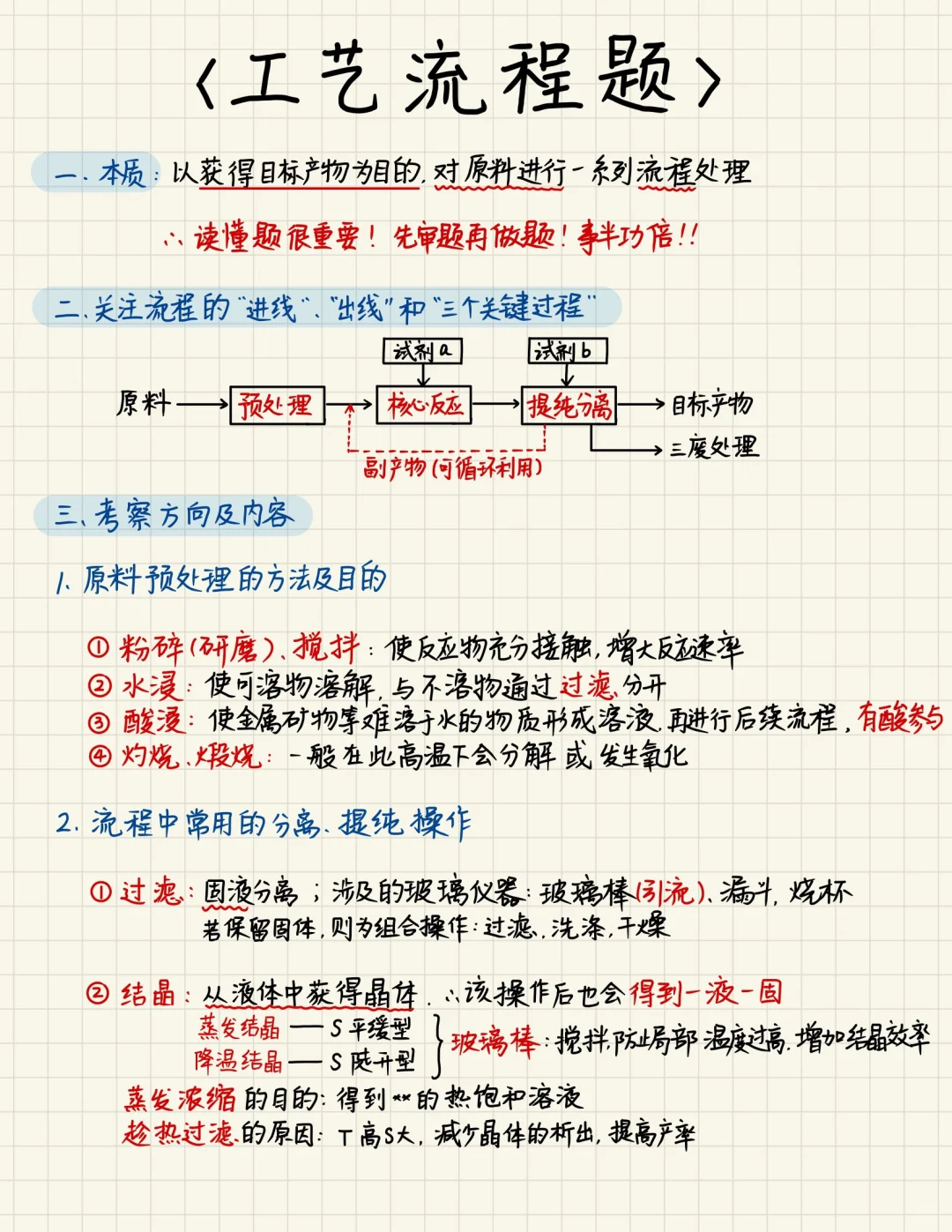 中考化学｜工艺流程题最全分析思路❗️