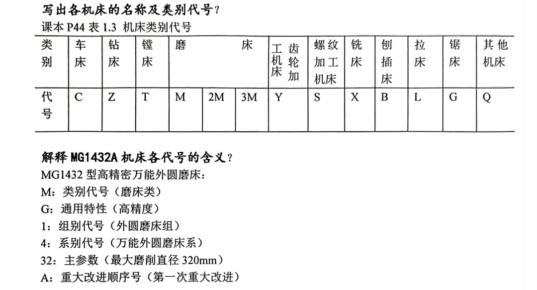 关于机床的名称与代号