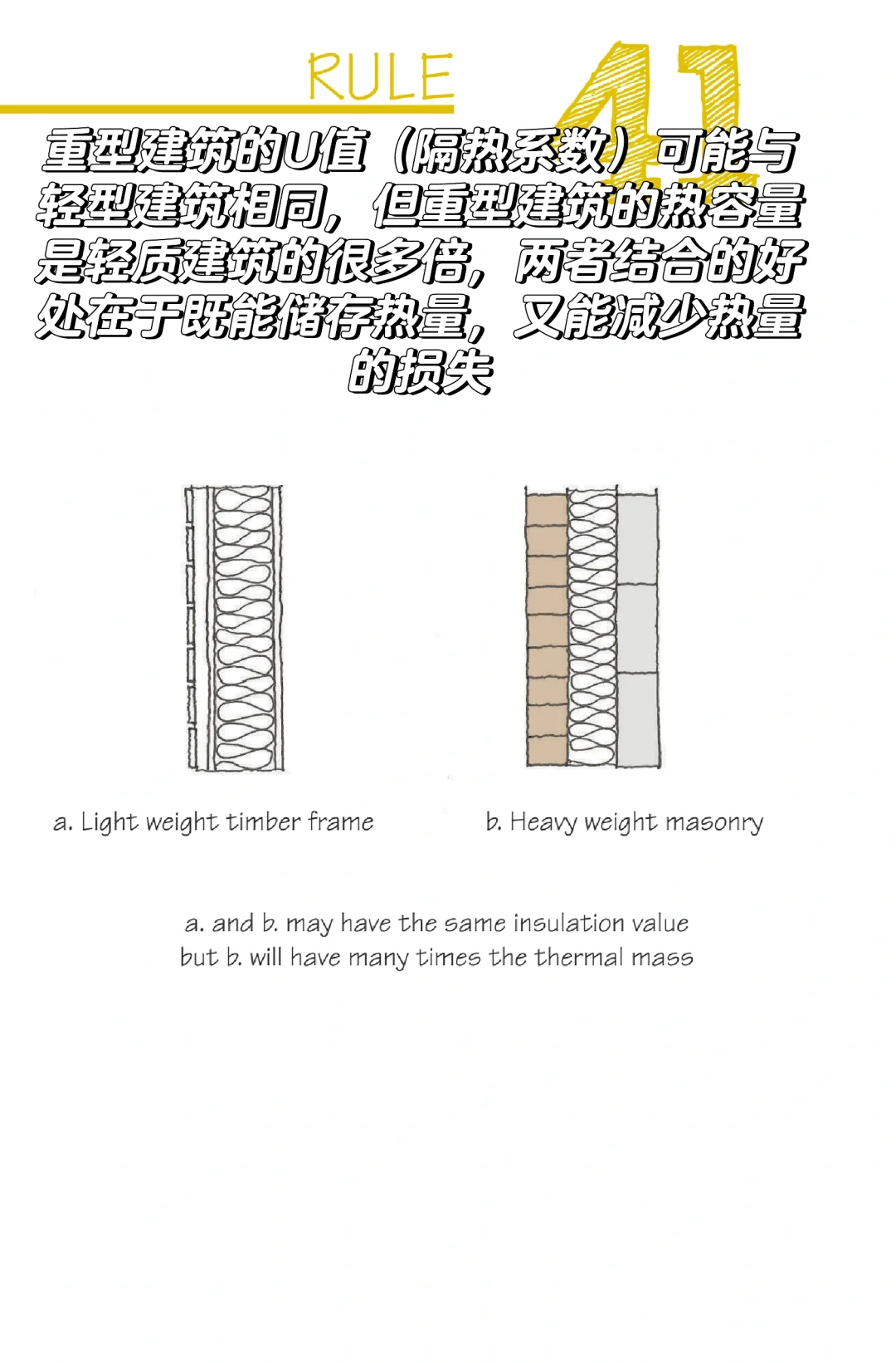 101个低能耗建筑的原则
