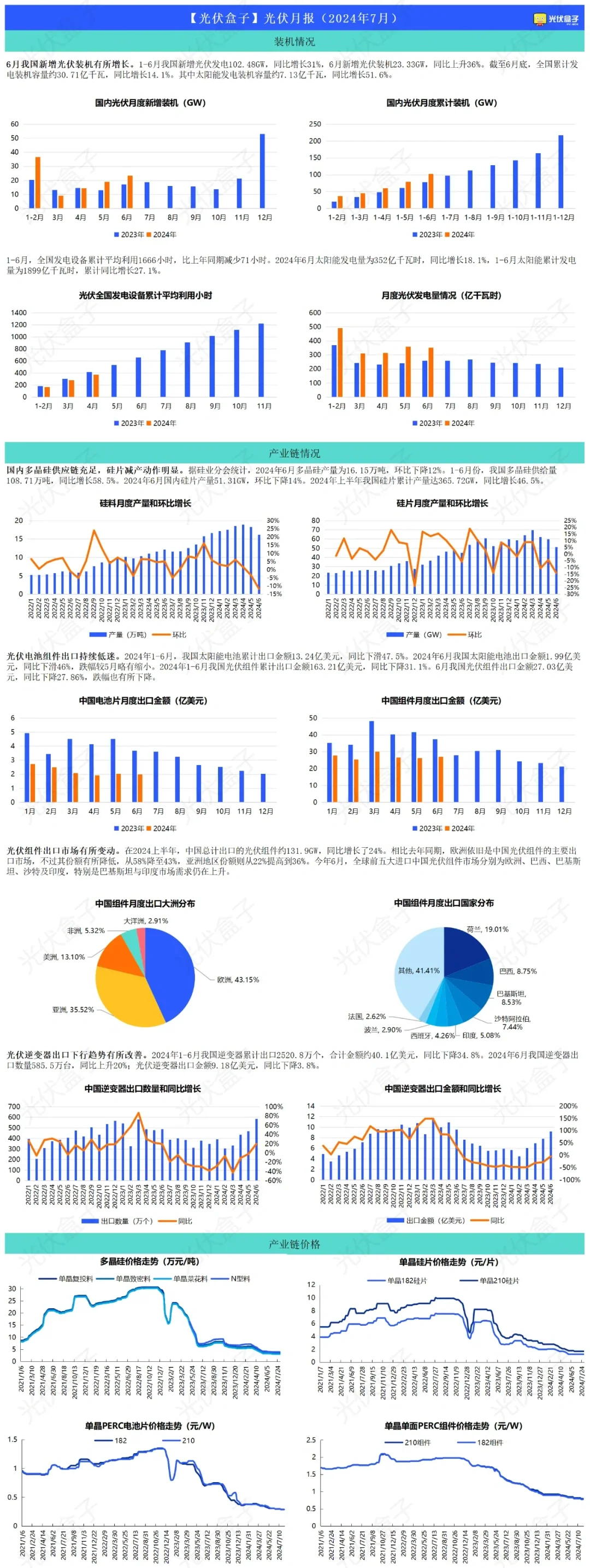 光伏月报（7月）