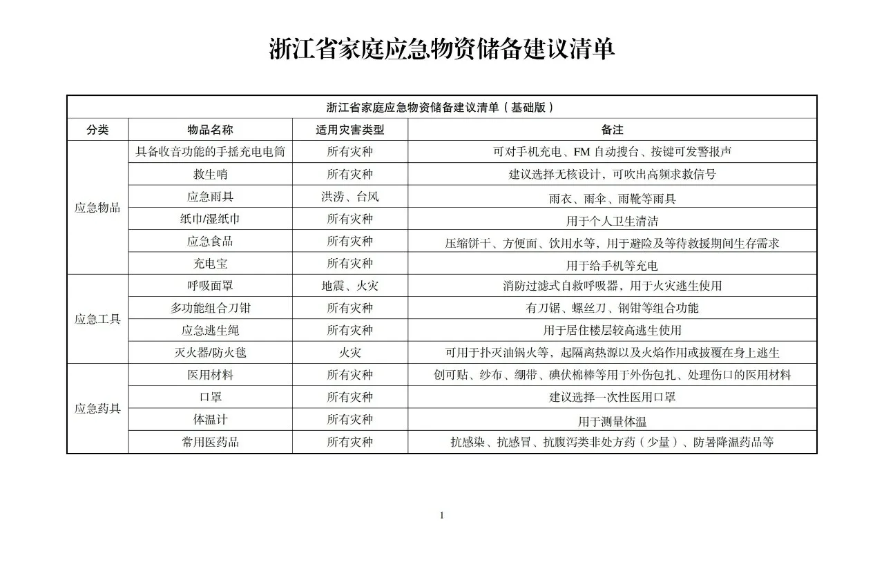 家庭应急物资|国家应急、各省官方推荐清单