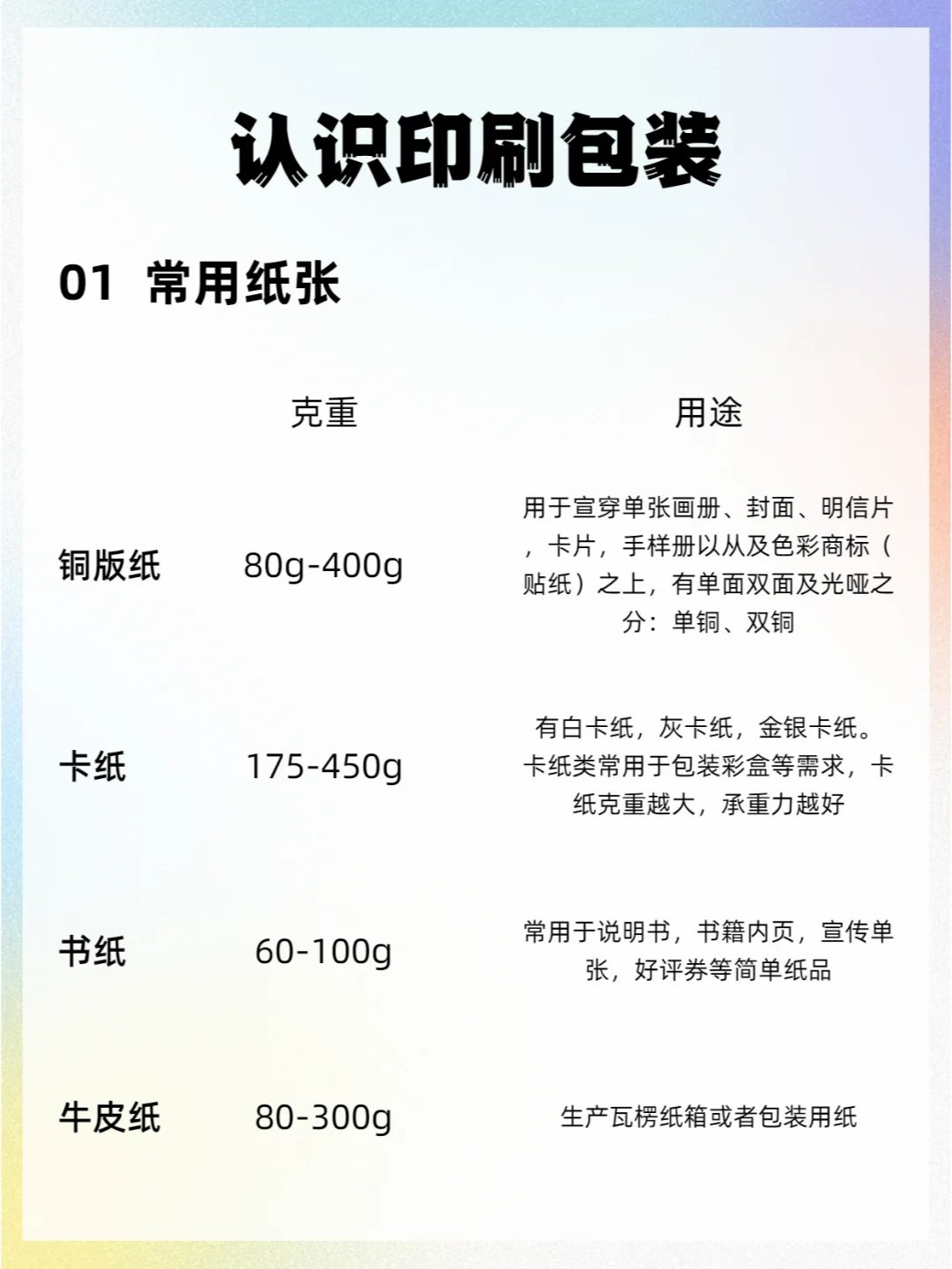 这些印刷基础知识你知道吗？