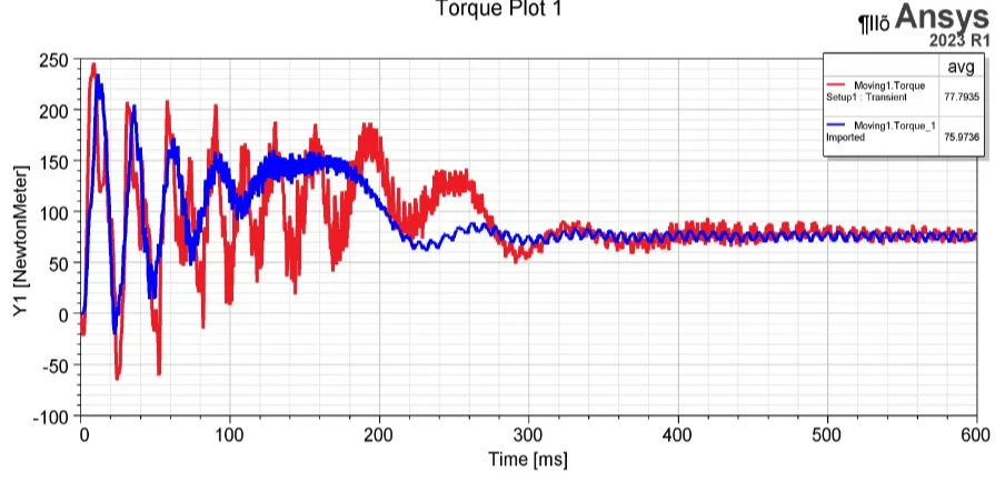 【⚠️电机故障诊断-转子断条故障】