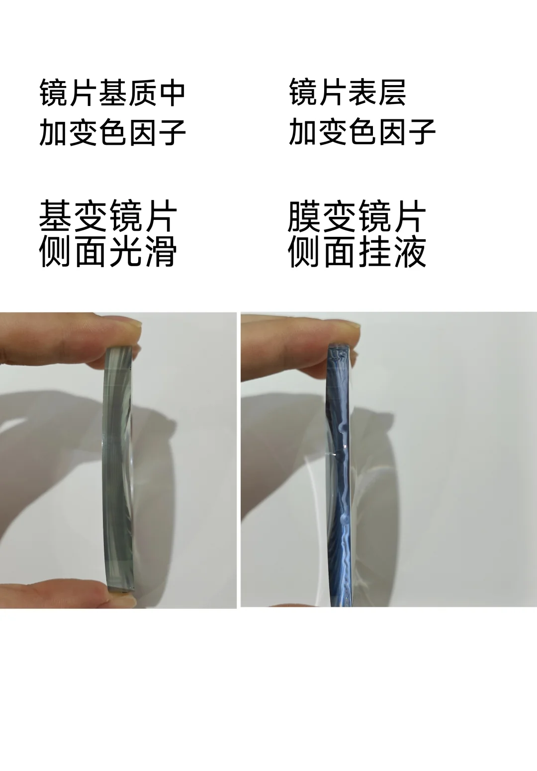 一文讲清：基变/膜变变色镜片