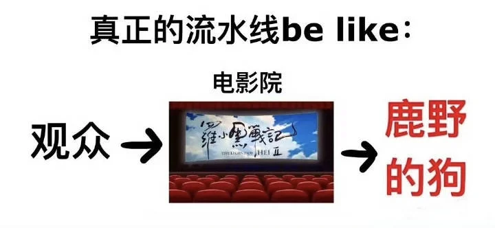 鹿野的狗流水生产线已国际化