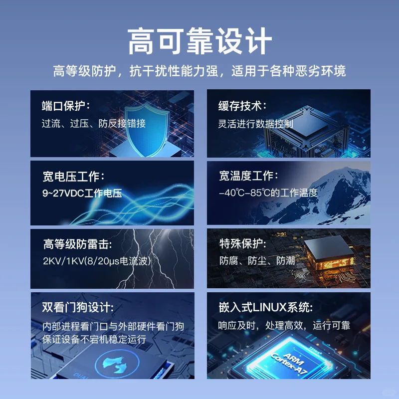 工业级十六串口联网服务器！