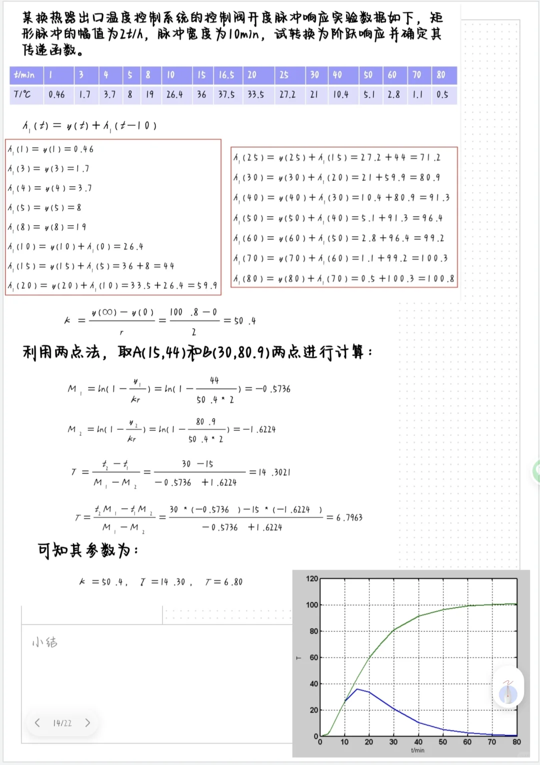 过程控制与仪表检测（上）