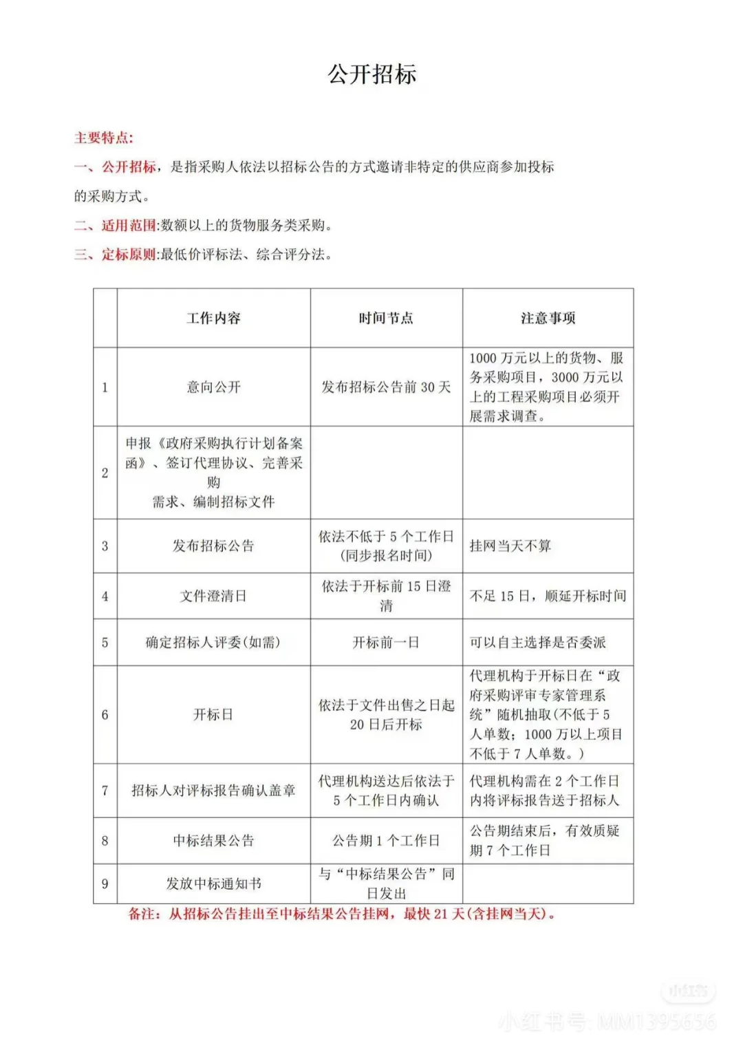 公开招标采购的主要内容