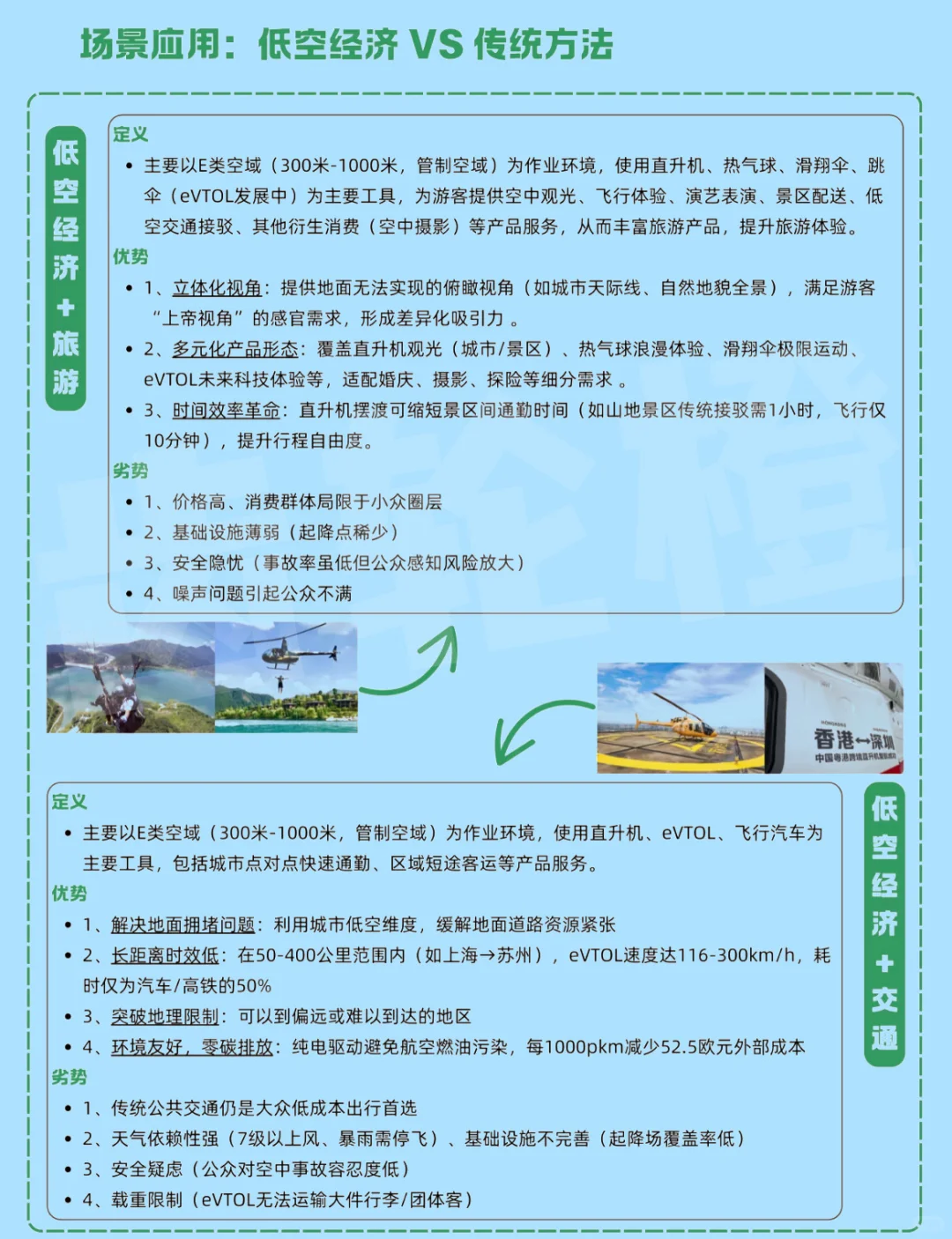 你真的了解什么是低空经济吗？？